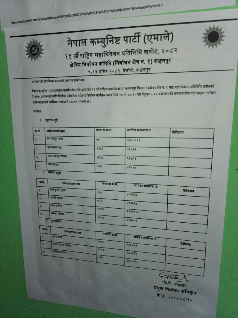 यी हुन कञ्चनपुर क्षेत्र १बाट एमाले महाधिवेशन प्रतिनिधीका